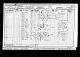 1901 Census